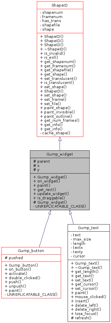 Inheritance graph