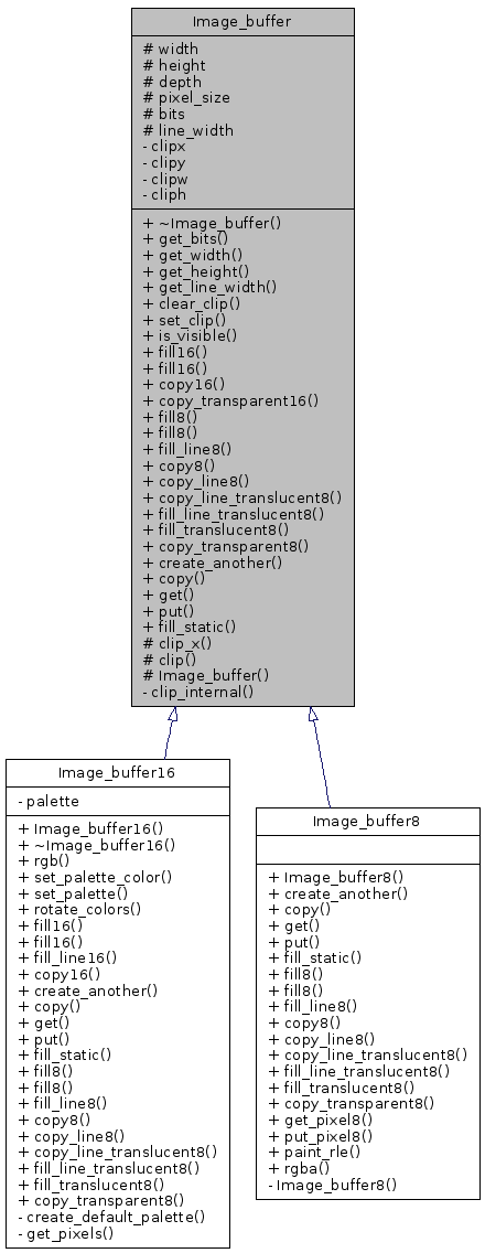 Inheritance graph