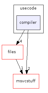/home/michaelg/source/exult-1.2/src/usecode/compiler/