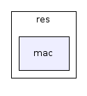 /home/michaelg/source/exult-1.2/res/mac/