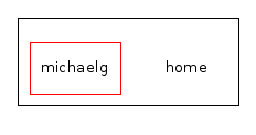 /home/