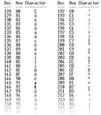 IBMS Extended ASCII