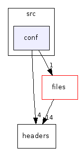 /home/michaelg/source/exult-1.2/src/conf/