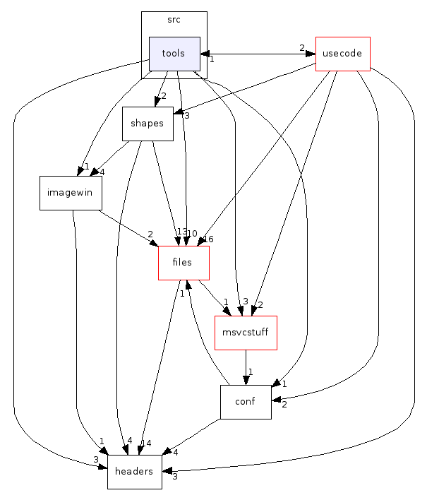 /home/michaelg/source/exult-1.2/src/tools/