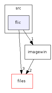/home/michaelg/source/exult-1.2/src/flic/