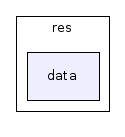 /home/michaelg/source/exult-1.2/res/data/