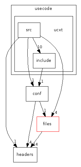 /home/michaelg/source/exult-1.2/src/usecode/ucxt/