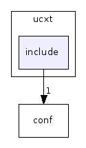 /home/michaelg/source/exult-1.2/src/usecode/ucxt/include/